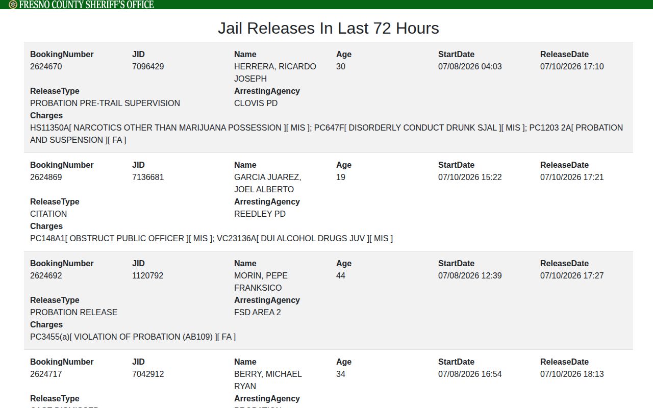 Fresno County Inmate Information Center release details