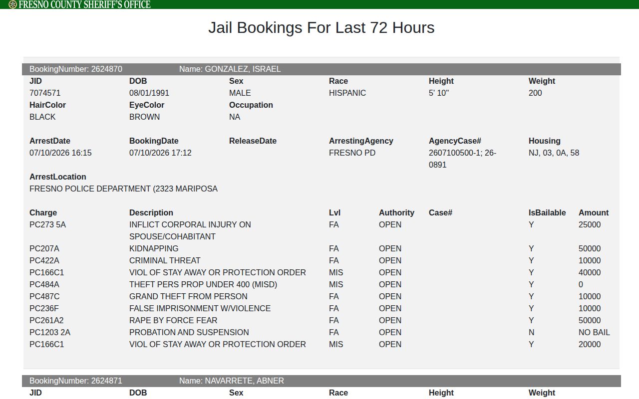 Fresno County 24-hour releases booking blotter with release date fields